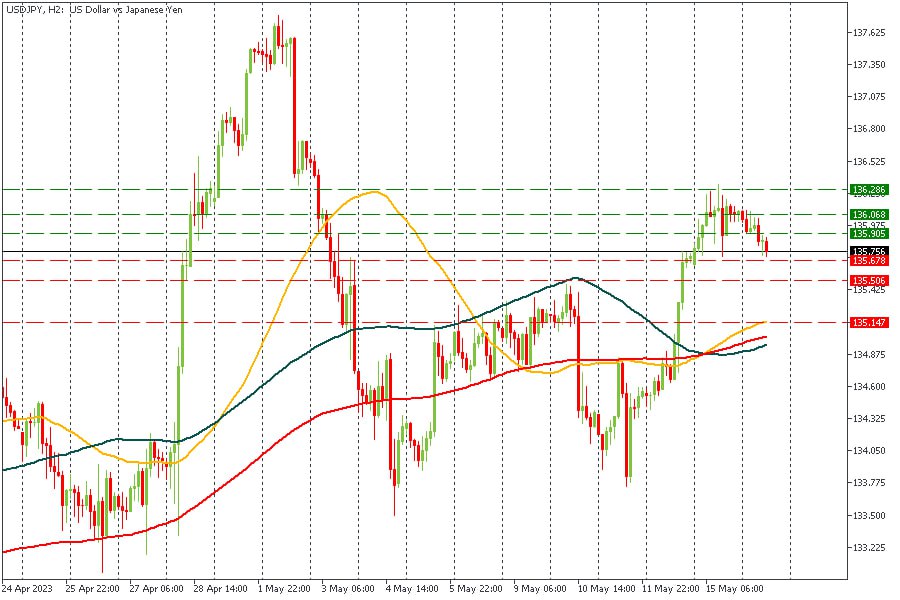 USDJPY 16052023.jpg