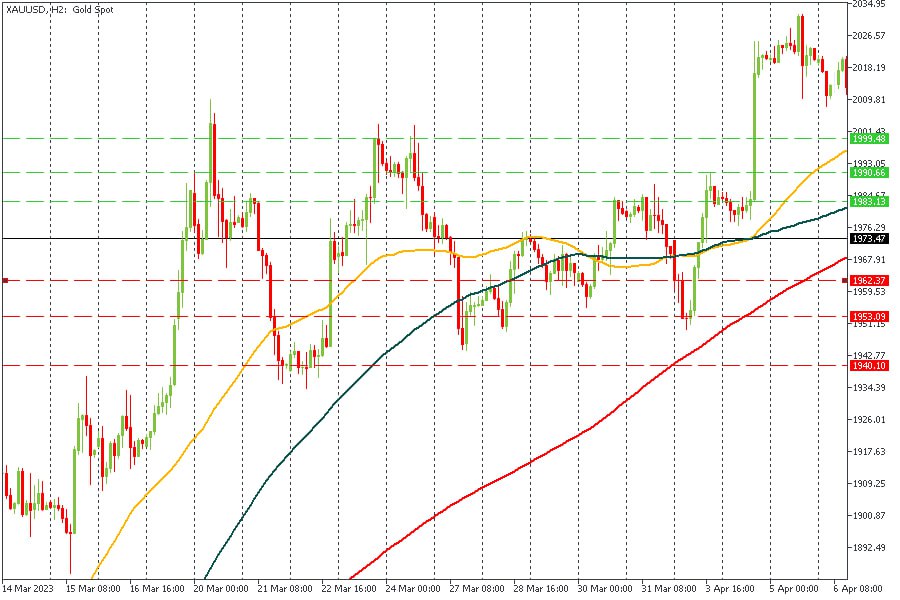 XAUUSD 18052023.jpg