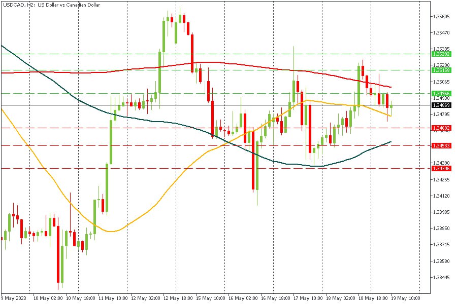 USDCAD 19052023.jpg