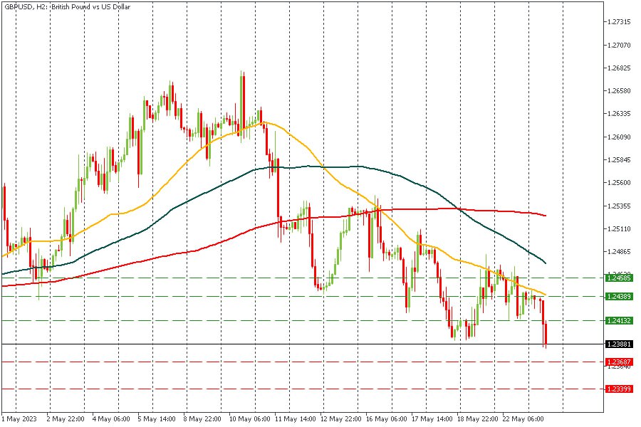 GBPUSD 23052023.jpg