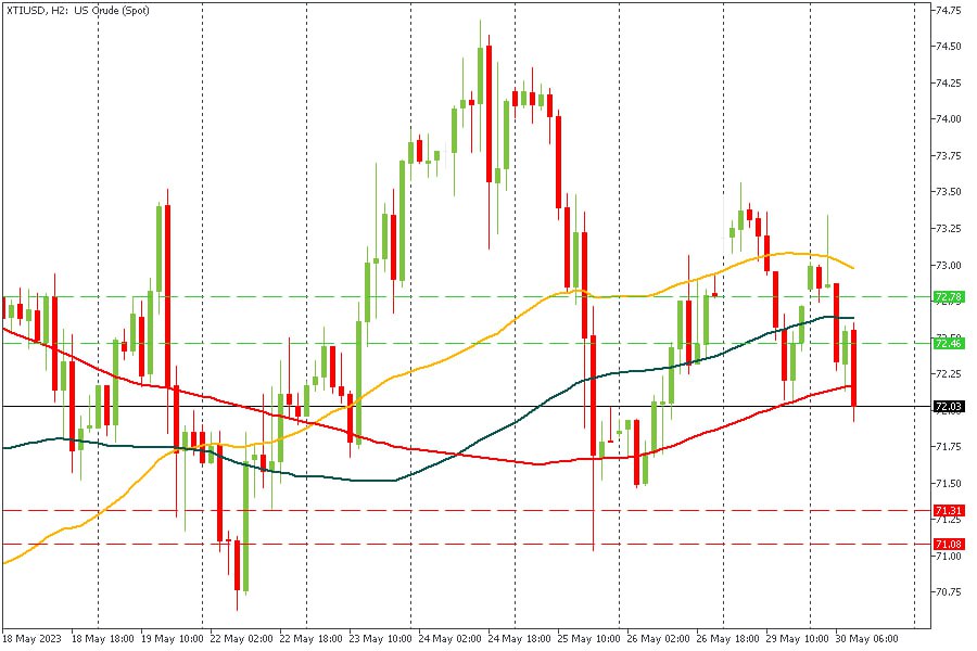 XTIUSD 30052023.jpg