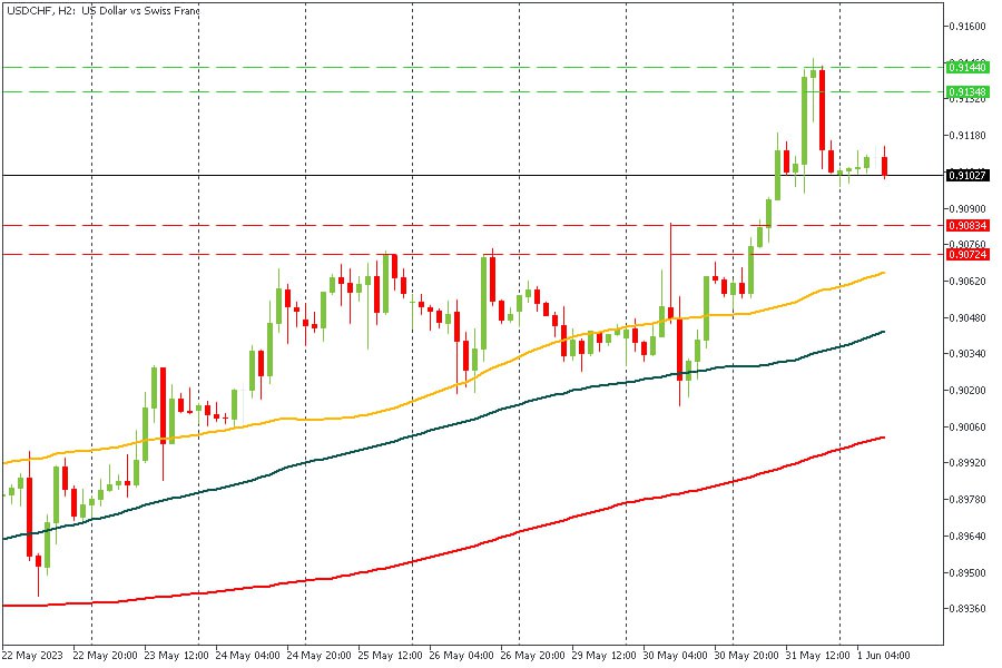 USDCHF 01062023.jpg