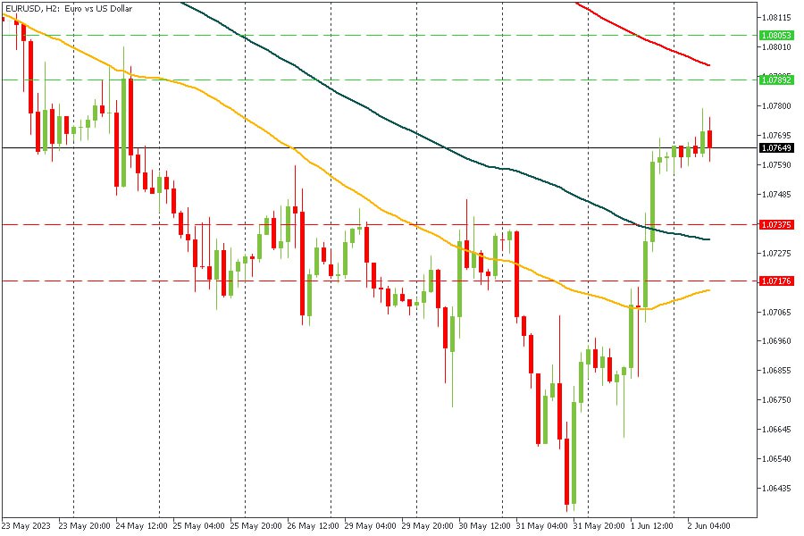 EURUSD 02062023.jpg