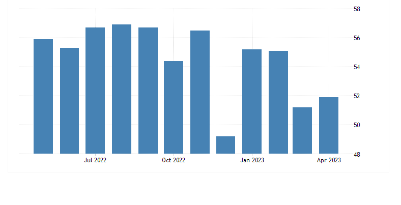 PMI_ISM.png