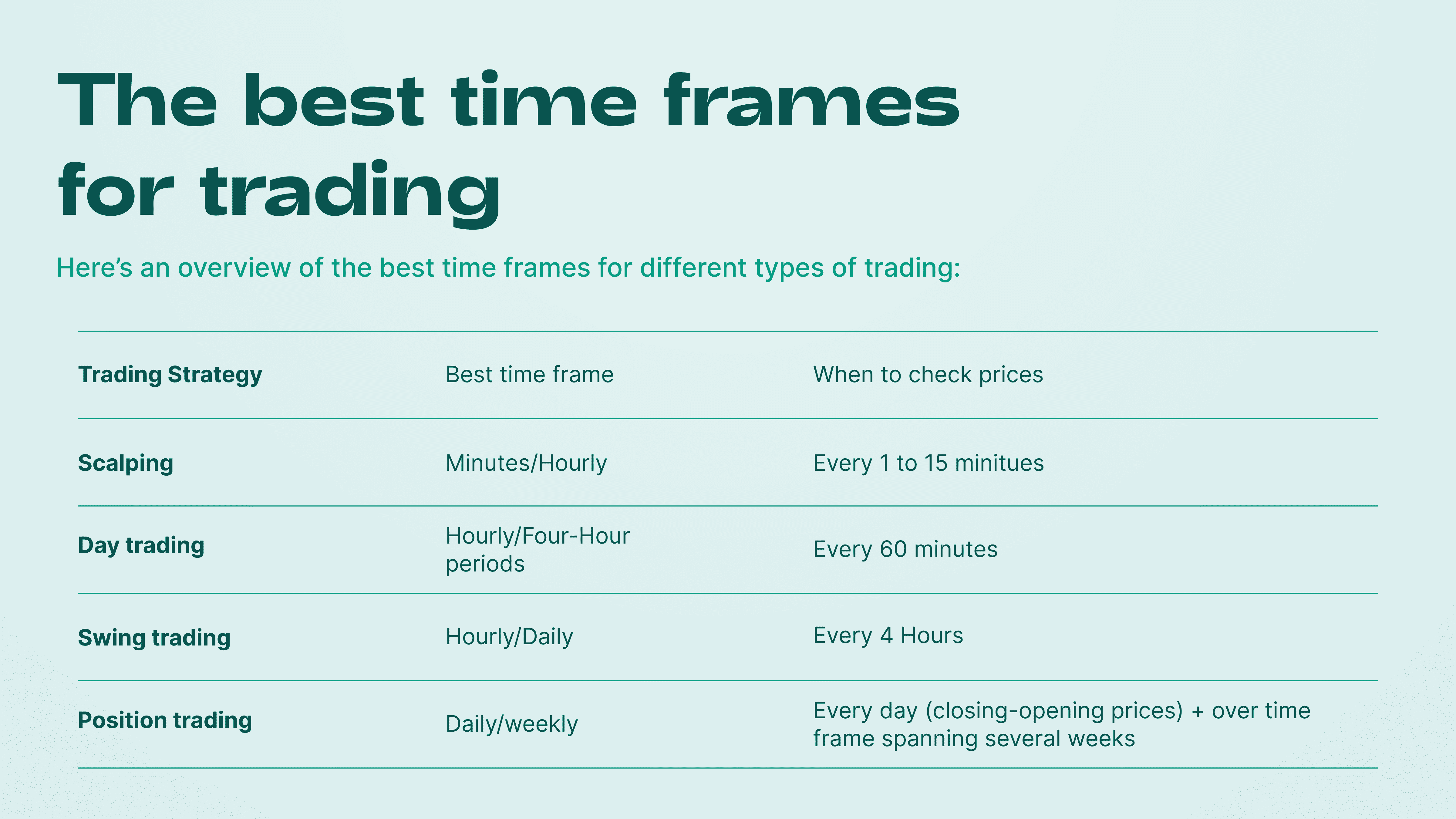 What Is the Best Time Frame for Trading