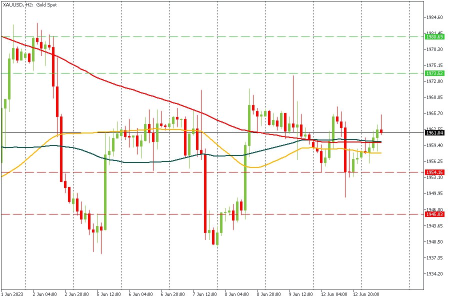 XAUUSD 13062023.jpg