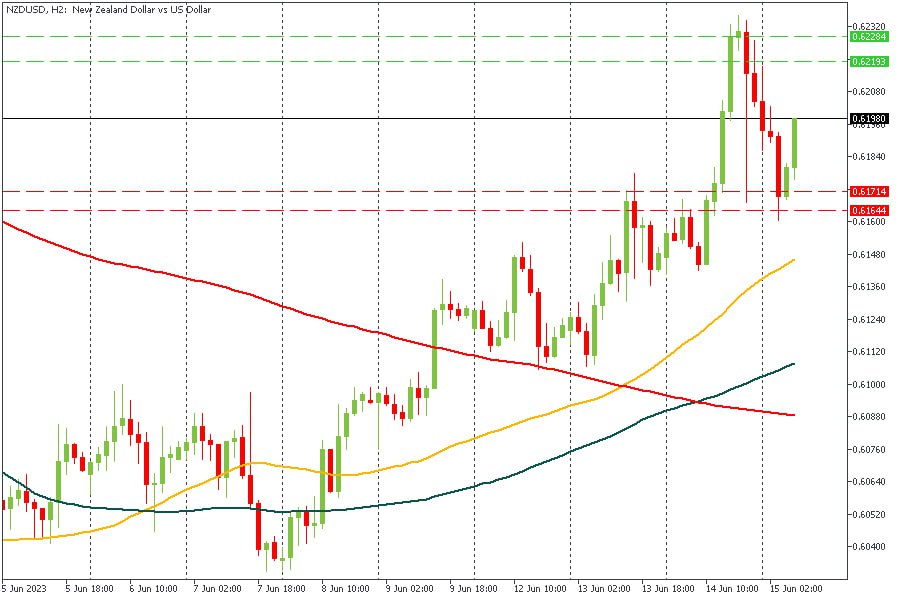 NZDUSD 15062023.jpg