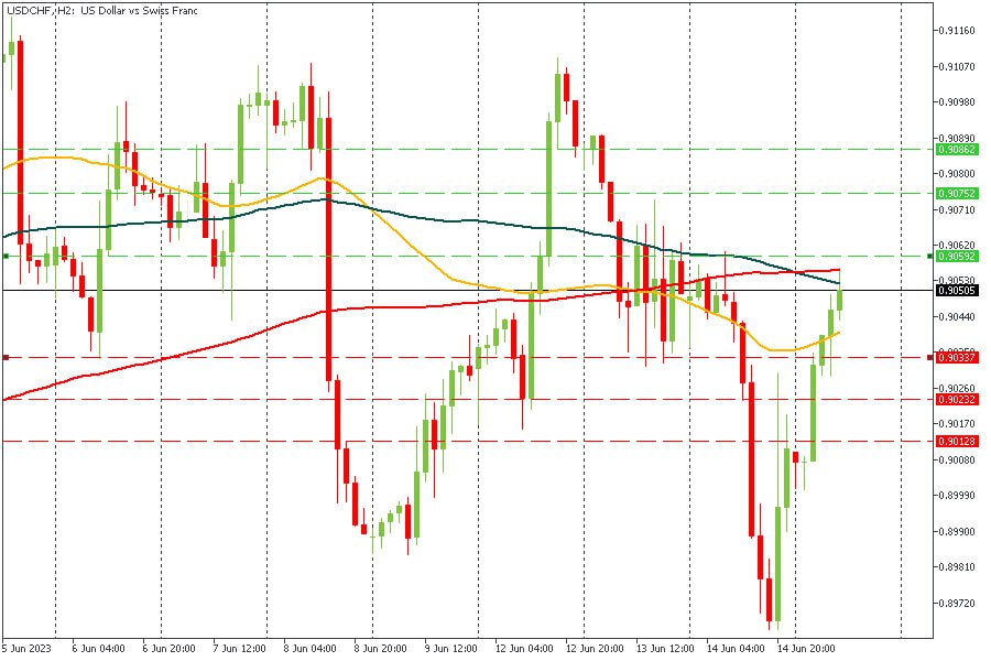 USDCHF 15062023.jpg