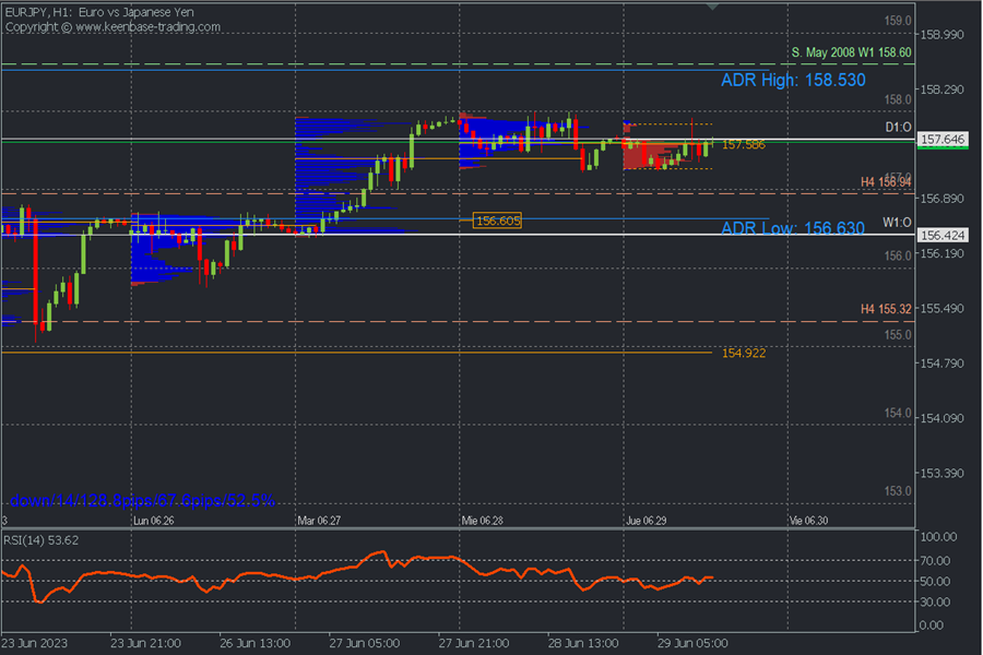 EURJPY H1.png