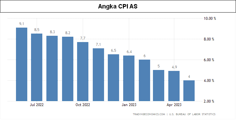 Angka CPI AS.png