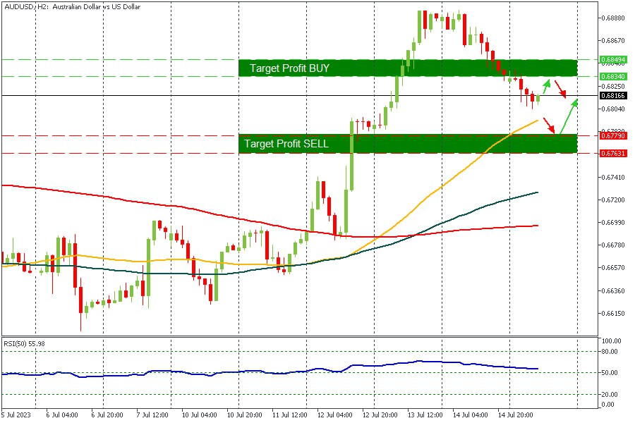 AUDUSD 17072023.jpg