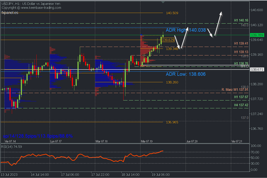 usdjpy h1.png