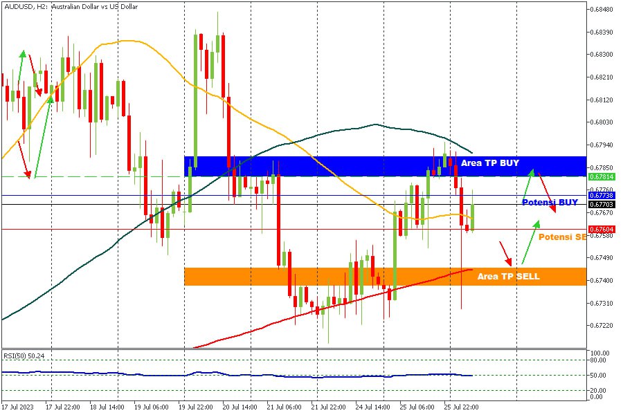 AUDUSD 26072023.jpg