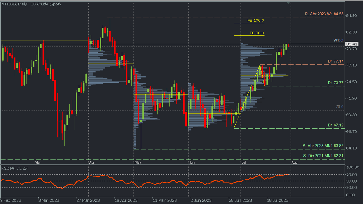 WTI D.png