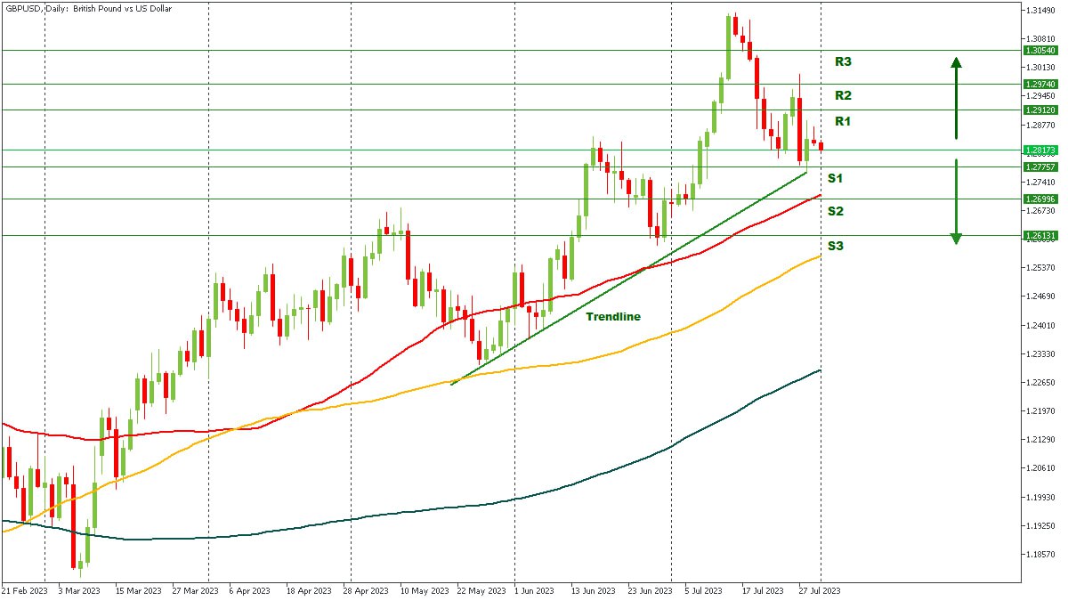 GBPUSD 02082023.jpg