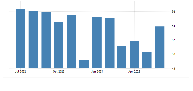 PMI_ISM.png