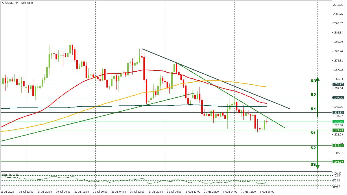 XAUUSD 10082023.jpg