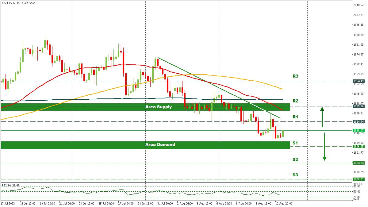 XAUUSD 11082023.jpg