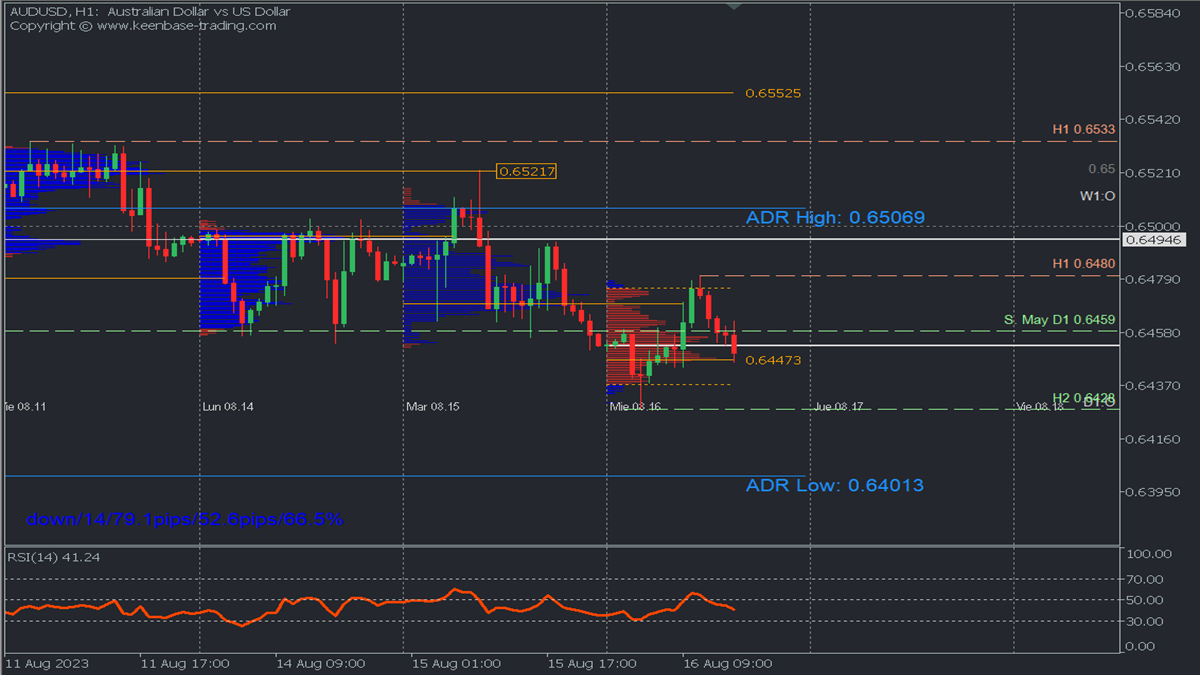 AUDUSD H1.png