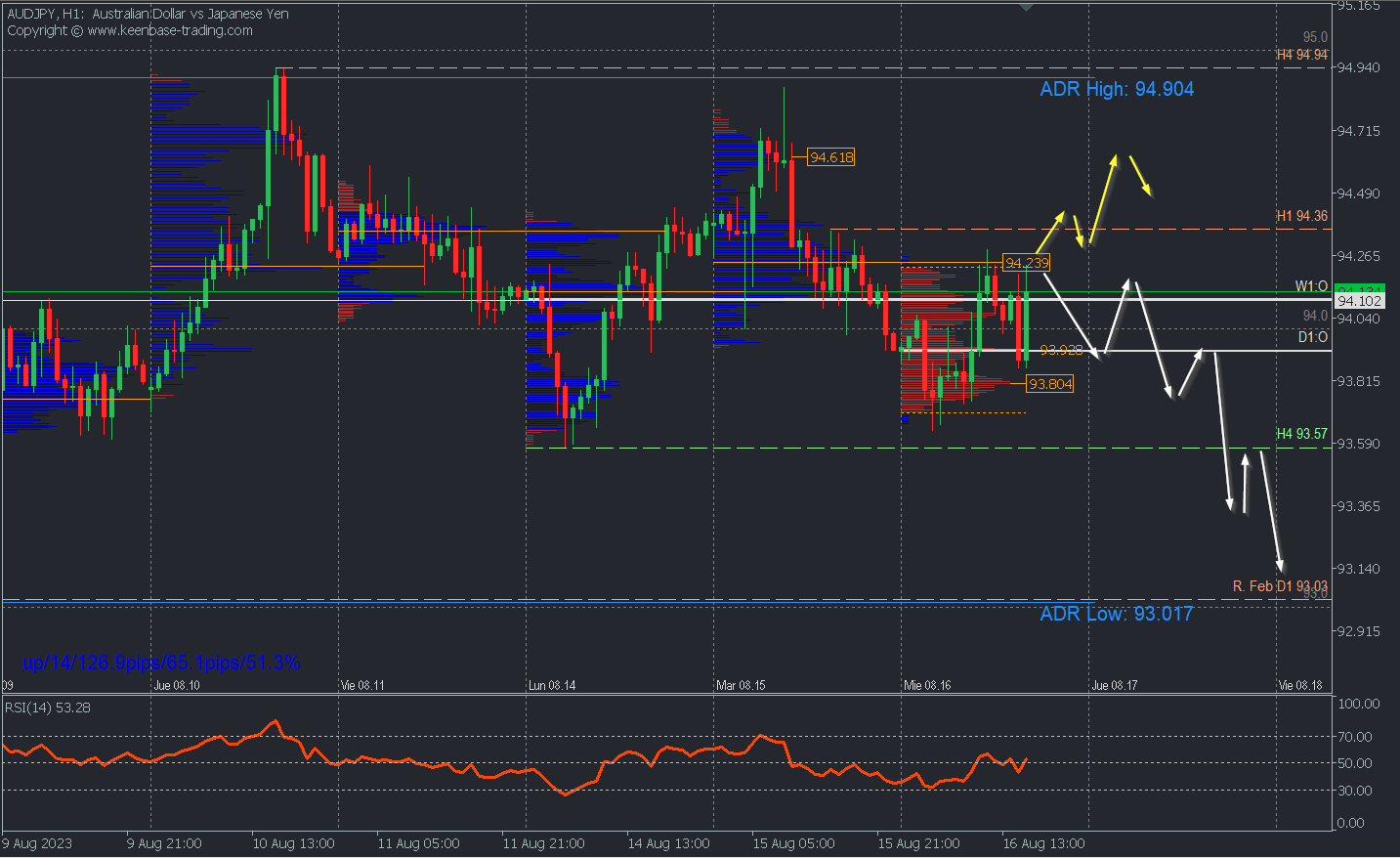 AUDJPY H1.png