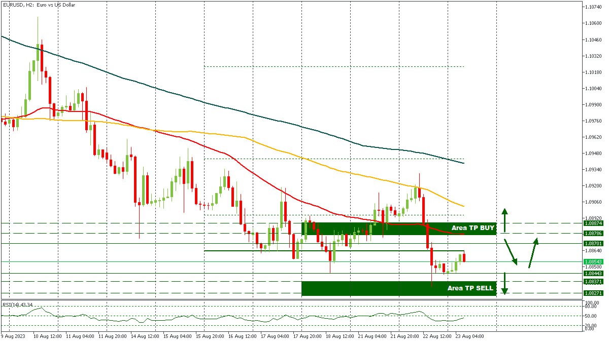 EURUSD - 23082023.jpg