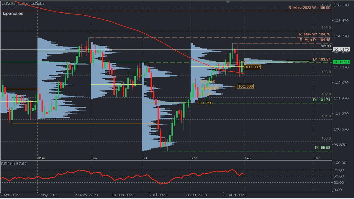 DXY D.png