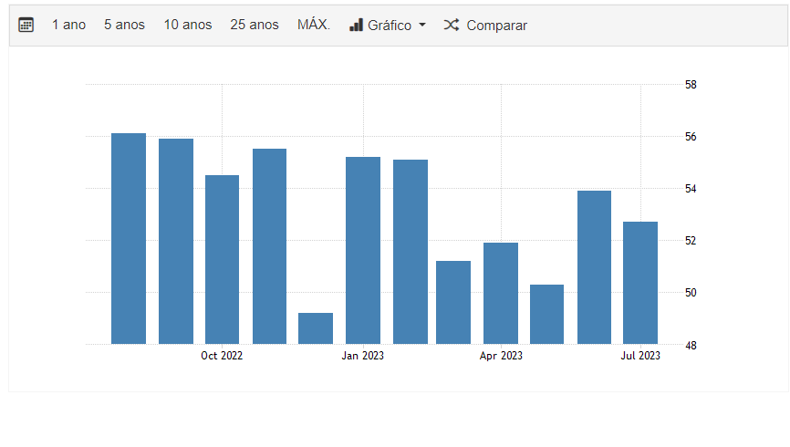 PMI_USD.png