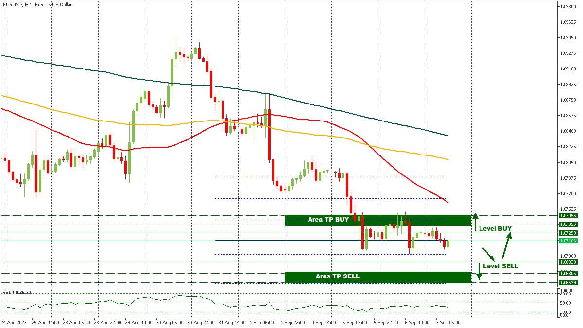 EURUSD - 07092023.jpg