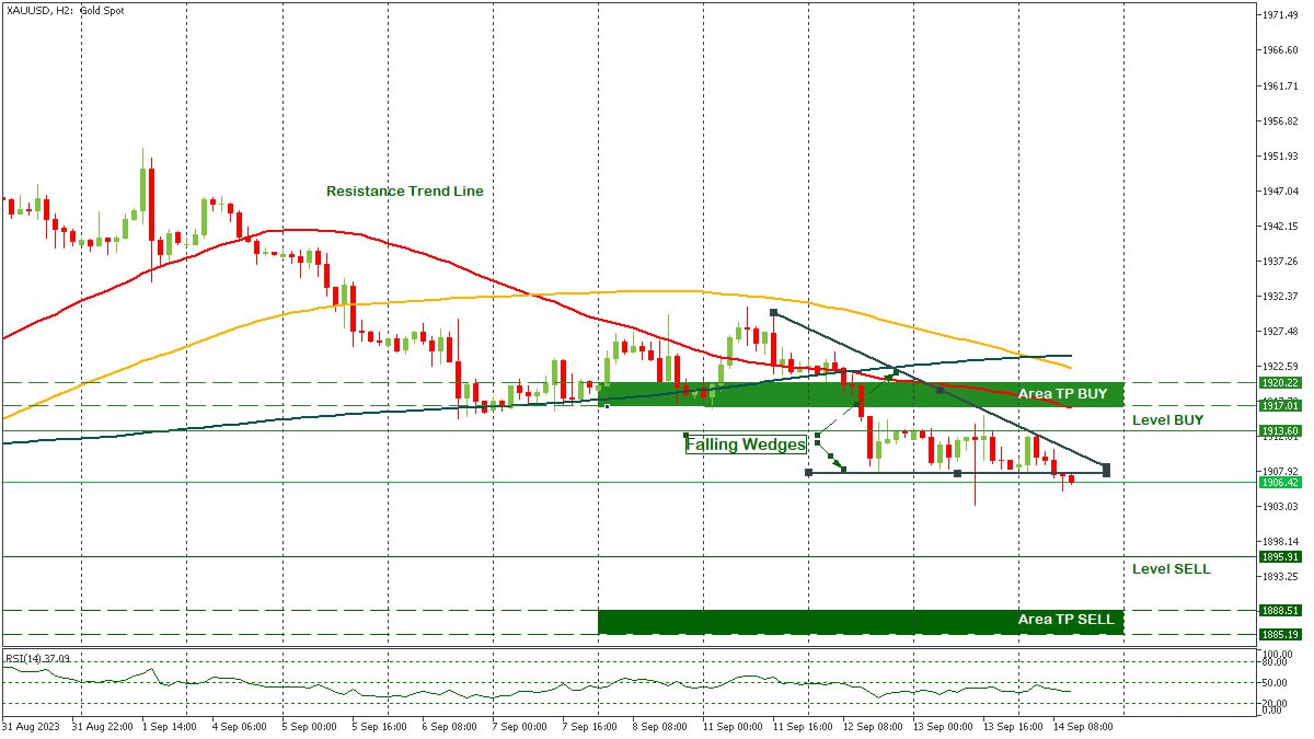 XAUUSD 14092023.jpg