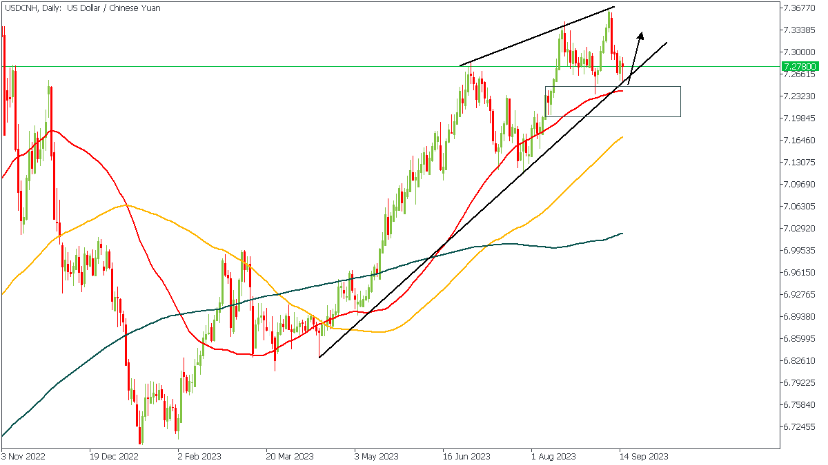 USDCNHDaily-1509.png