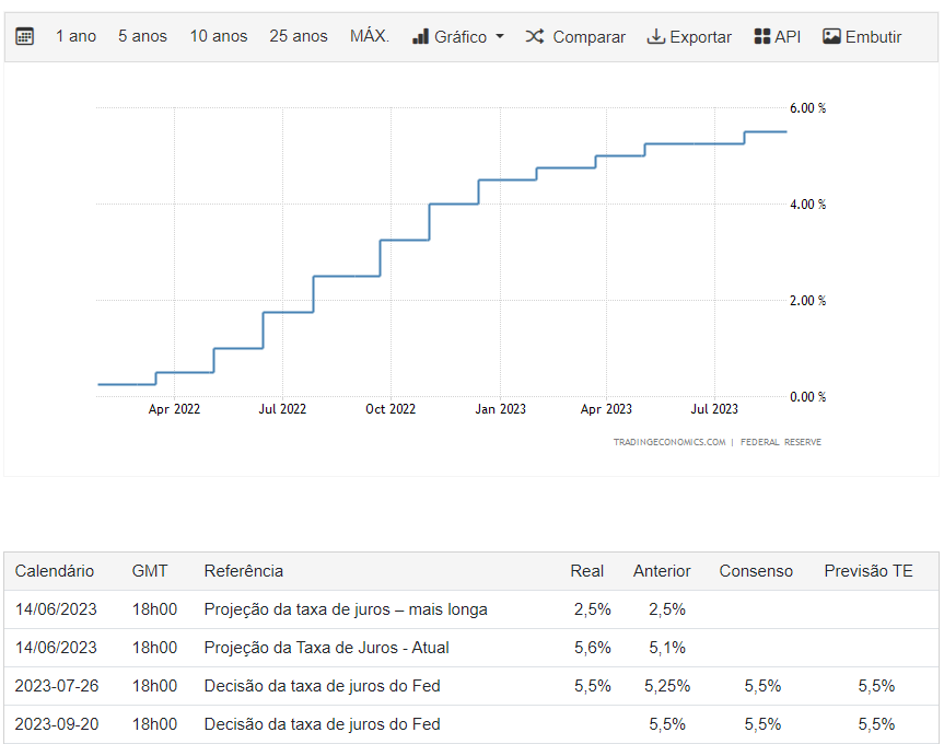 Juros_Fomc.png