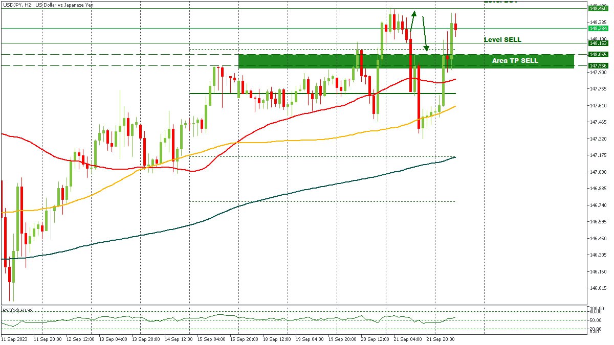 USDJPY - 22092023.jpg