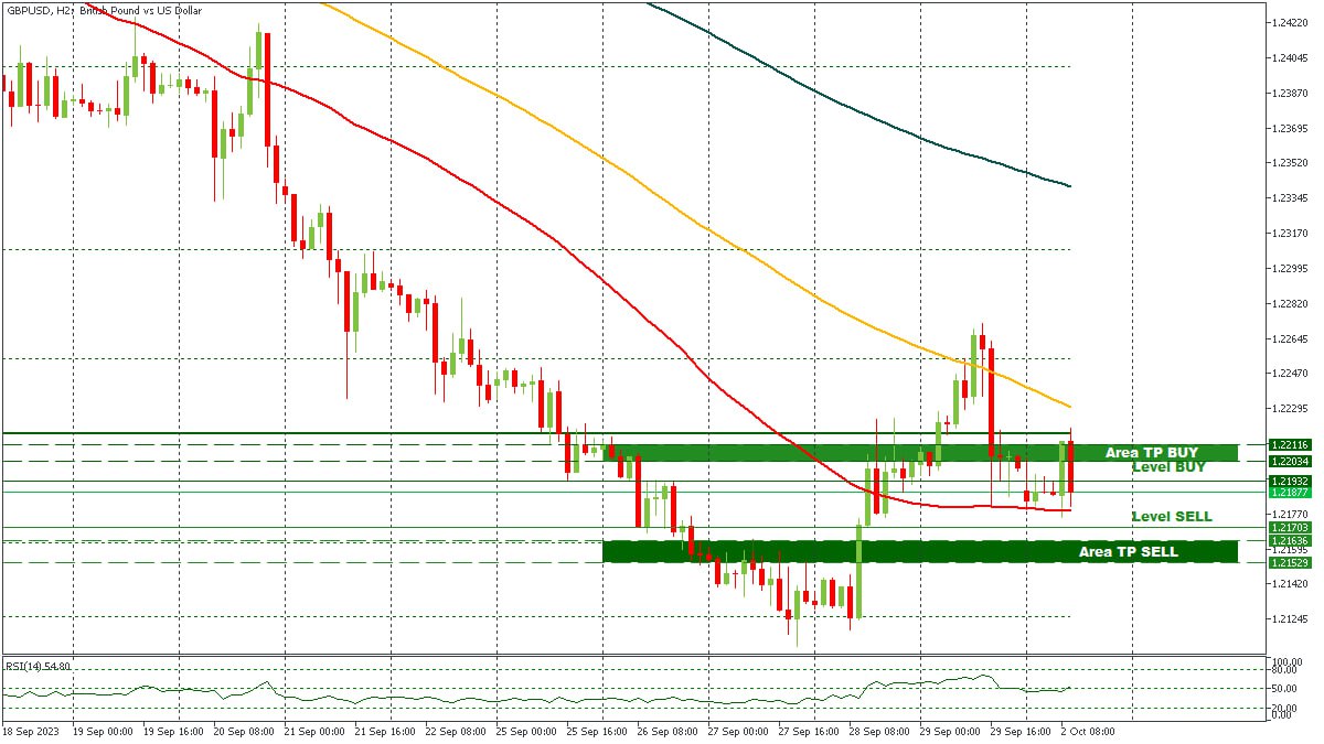 GBPUSD 02102023.jpg