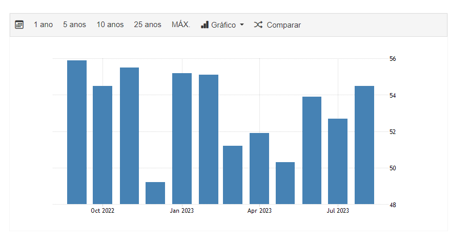 PMI_USD.png