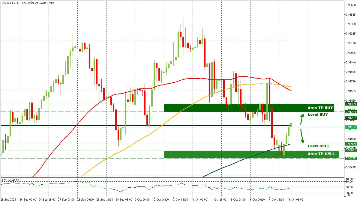 USDCHF 09102023.jpg