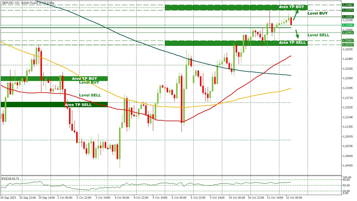 GBPUSD 12102023.jpg