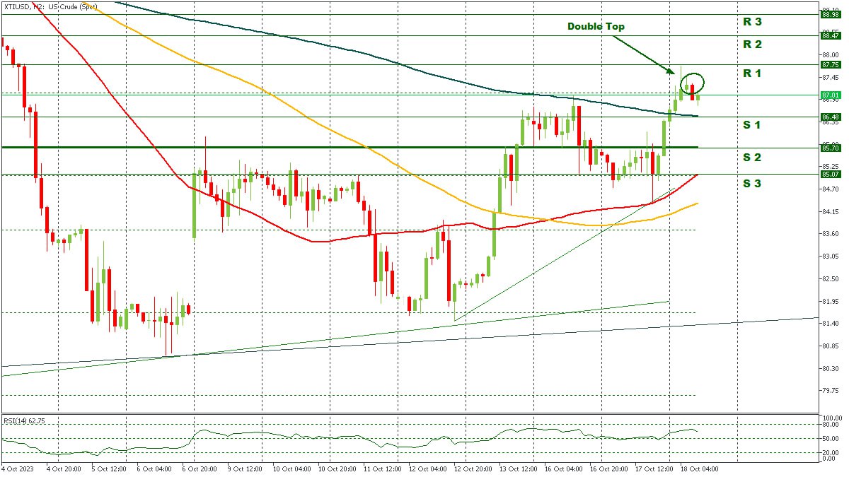 XTIUSD 18102023.jpg