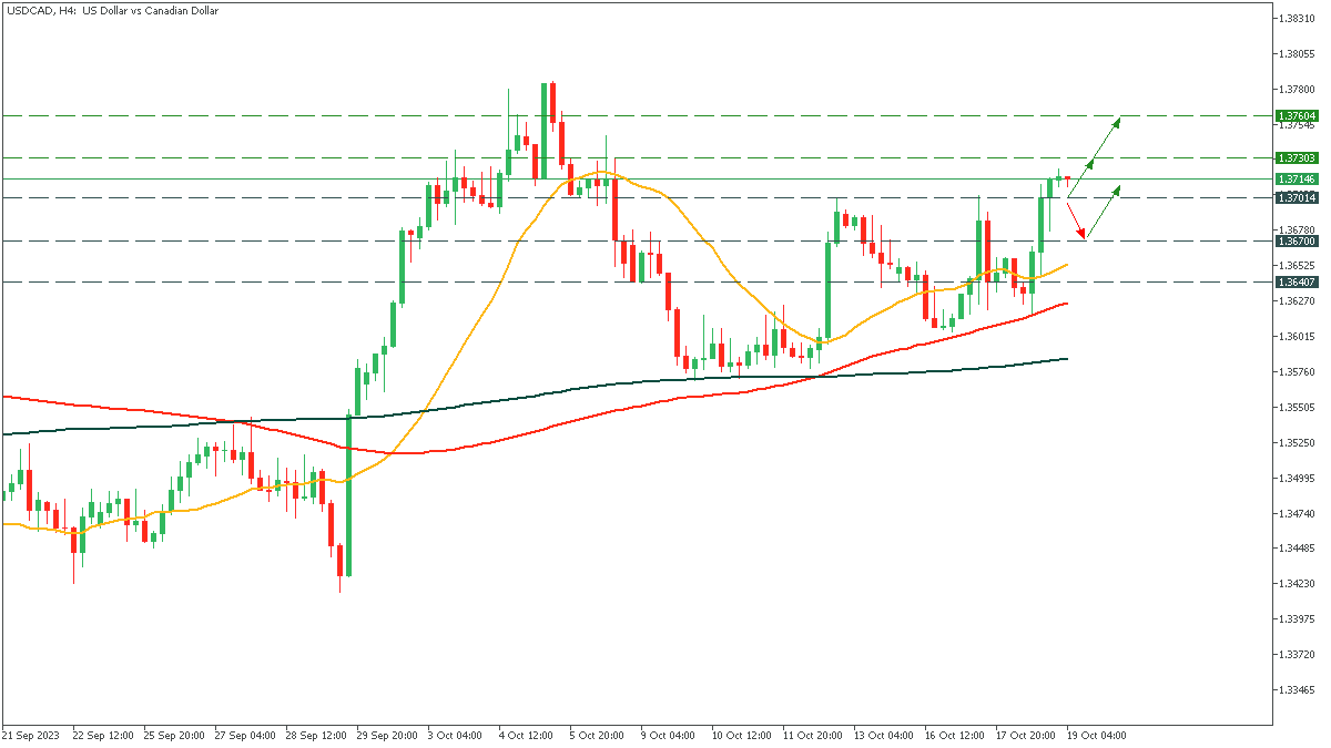 USDCADH4_19.png