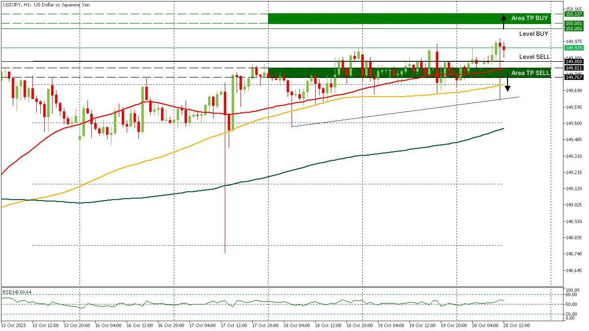 USDJPY 20102023.jpg