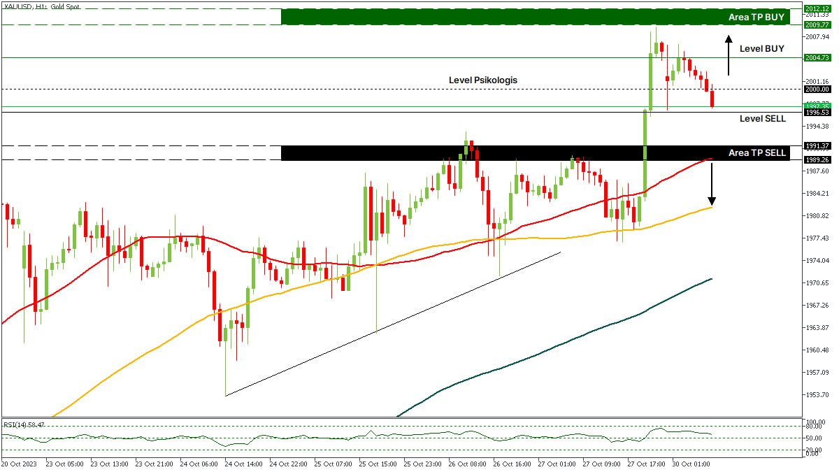 XAUUSD 30102023.jpg