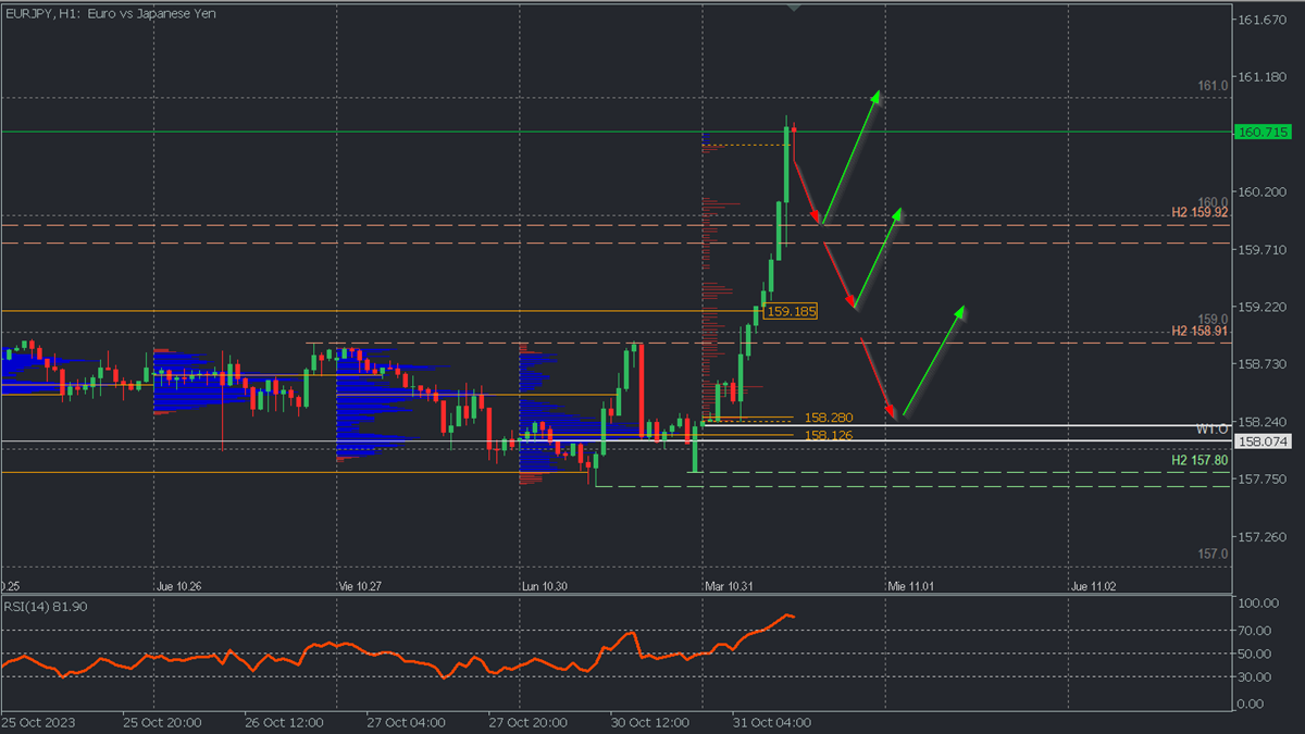 EURJPY H2.png