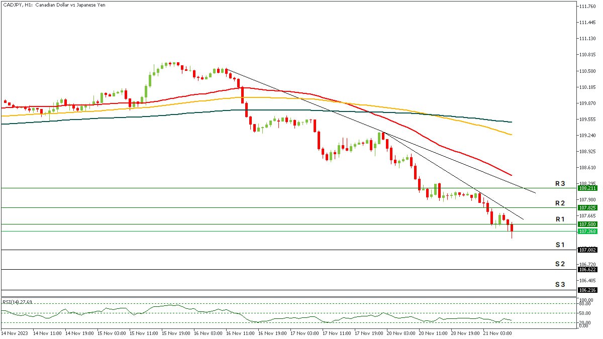 CADJPY 21112023.jpg