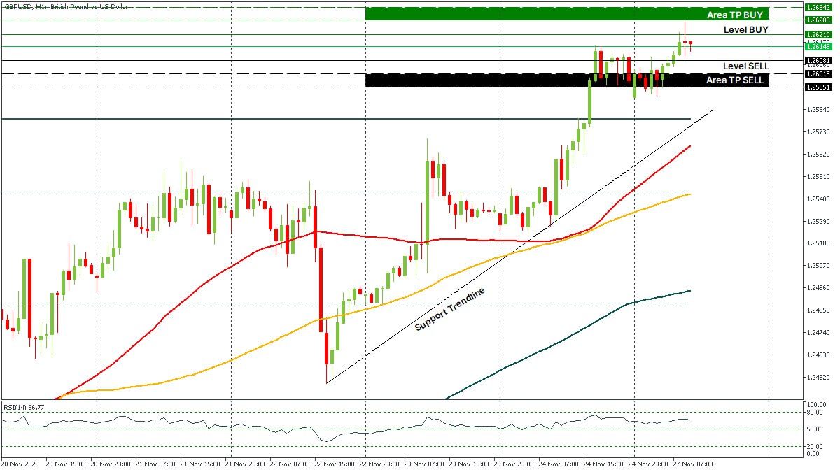 GBPUSD 27112023.jpg