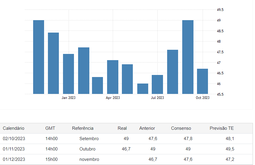 PMI_ISM.png