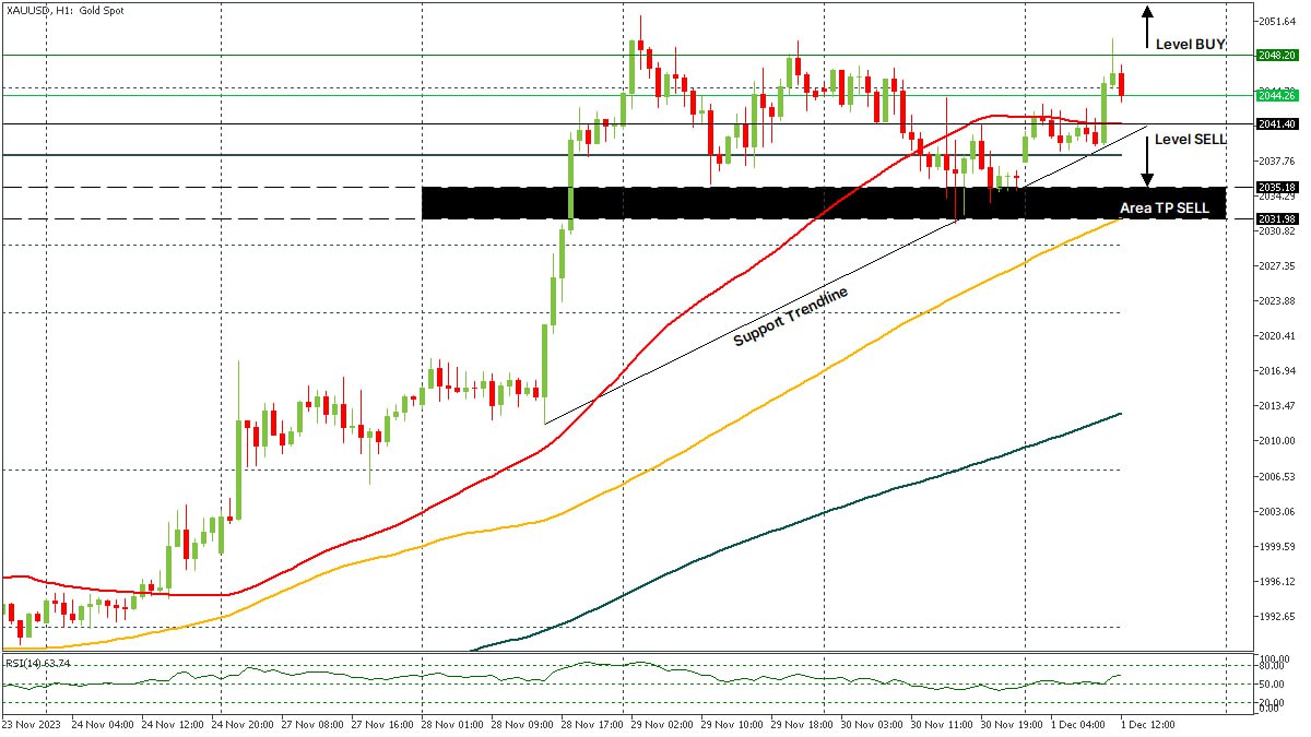 XAUUSD 01122023.jpg