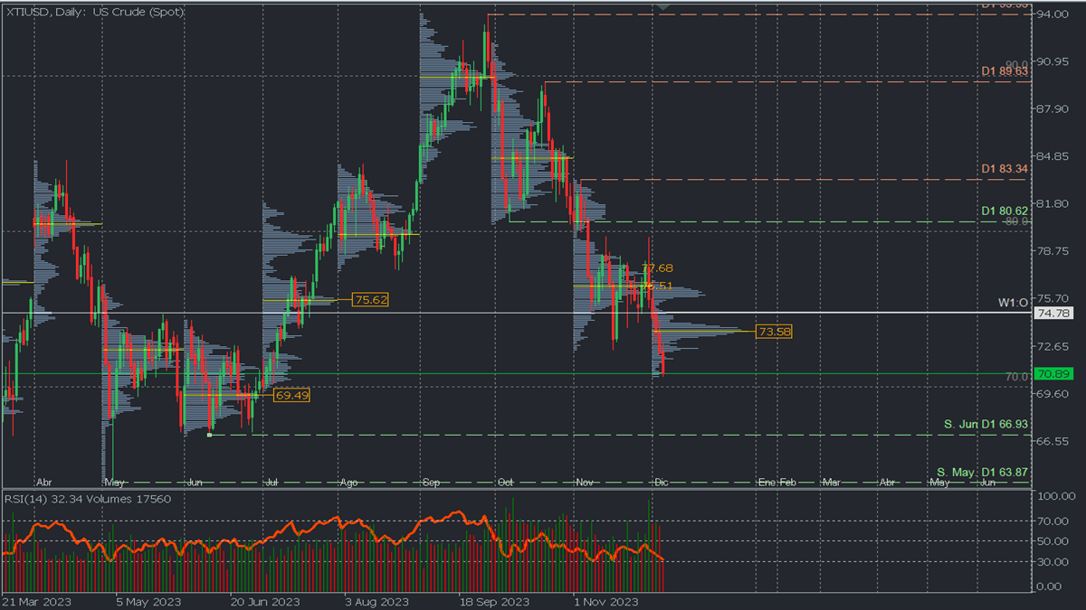 XTIUSD D.png