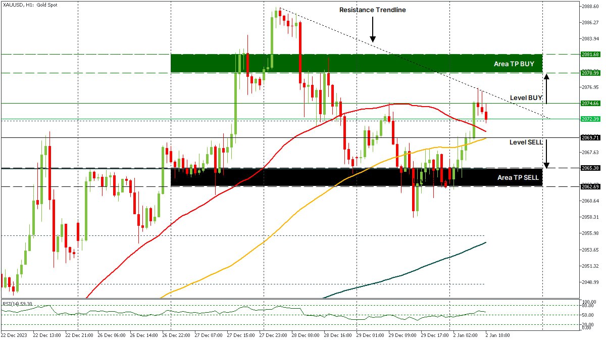 XAUUSD 02012024.jpg