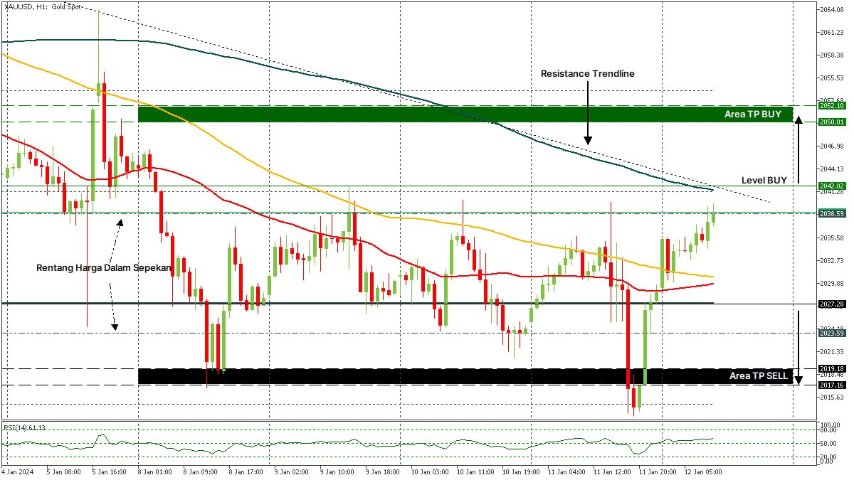 XAUUSD 12012024.jpg