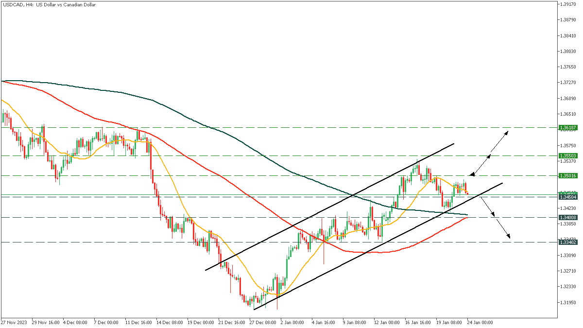 USDCADH4_24.png