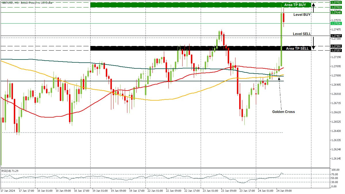 GBPUSD 24012024.jpg